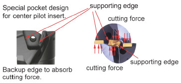 Nine9 super power drills
